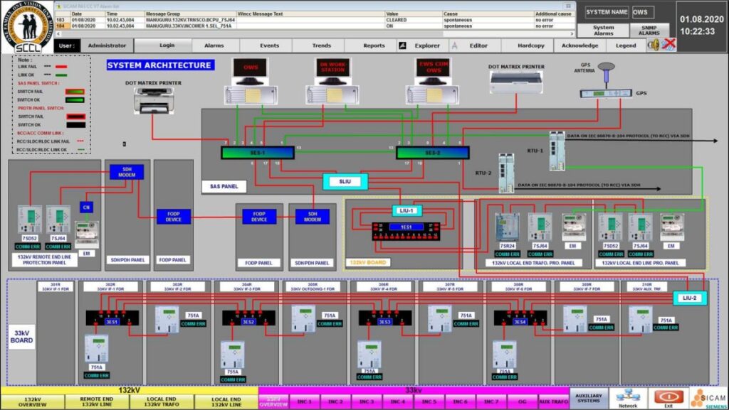 Testing & Control Panel Design